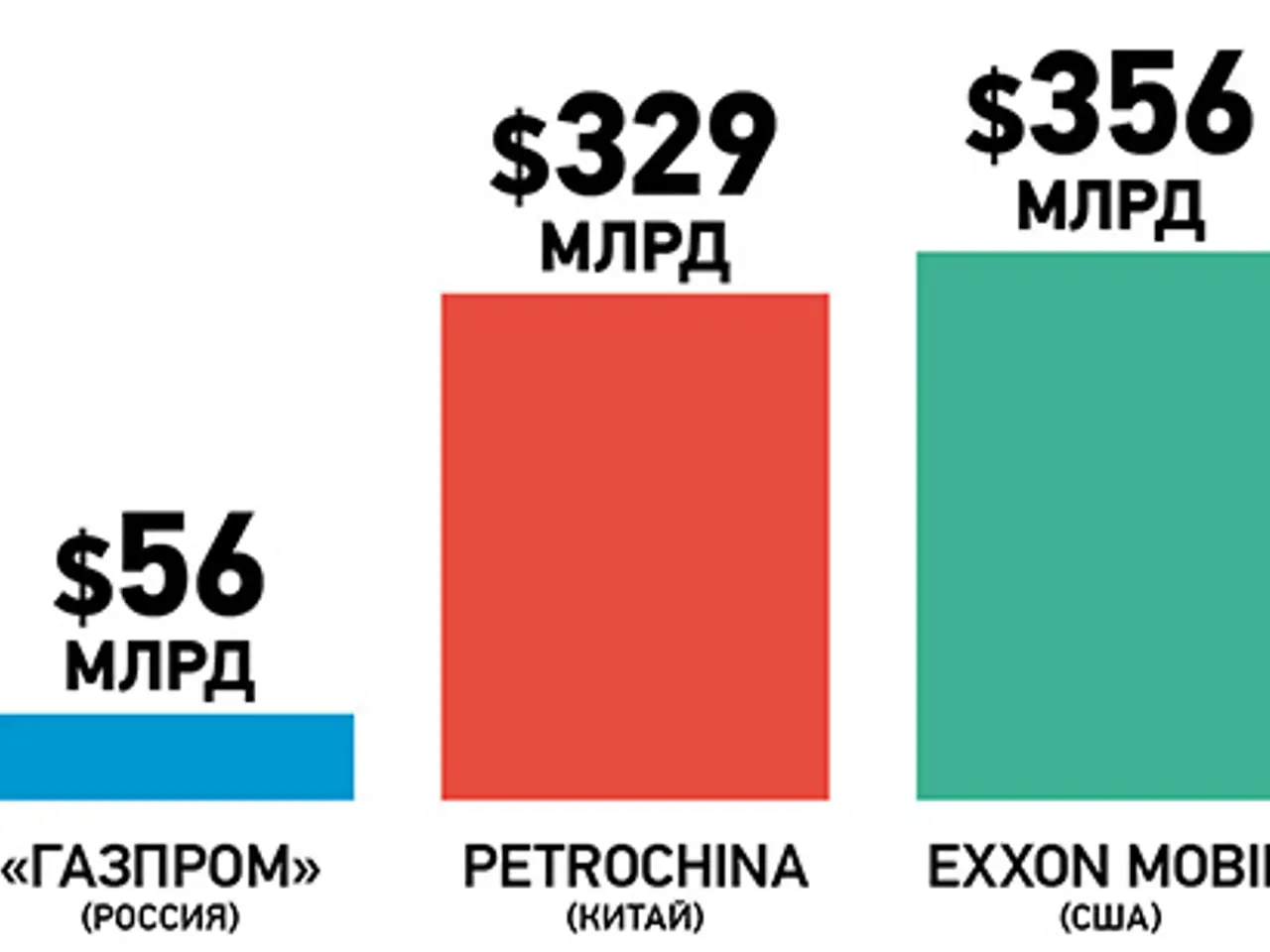 The image shows a bar chart with three different colors - red, green, and blue - on a white...