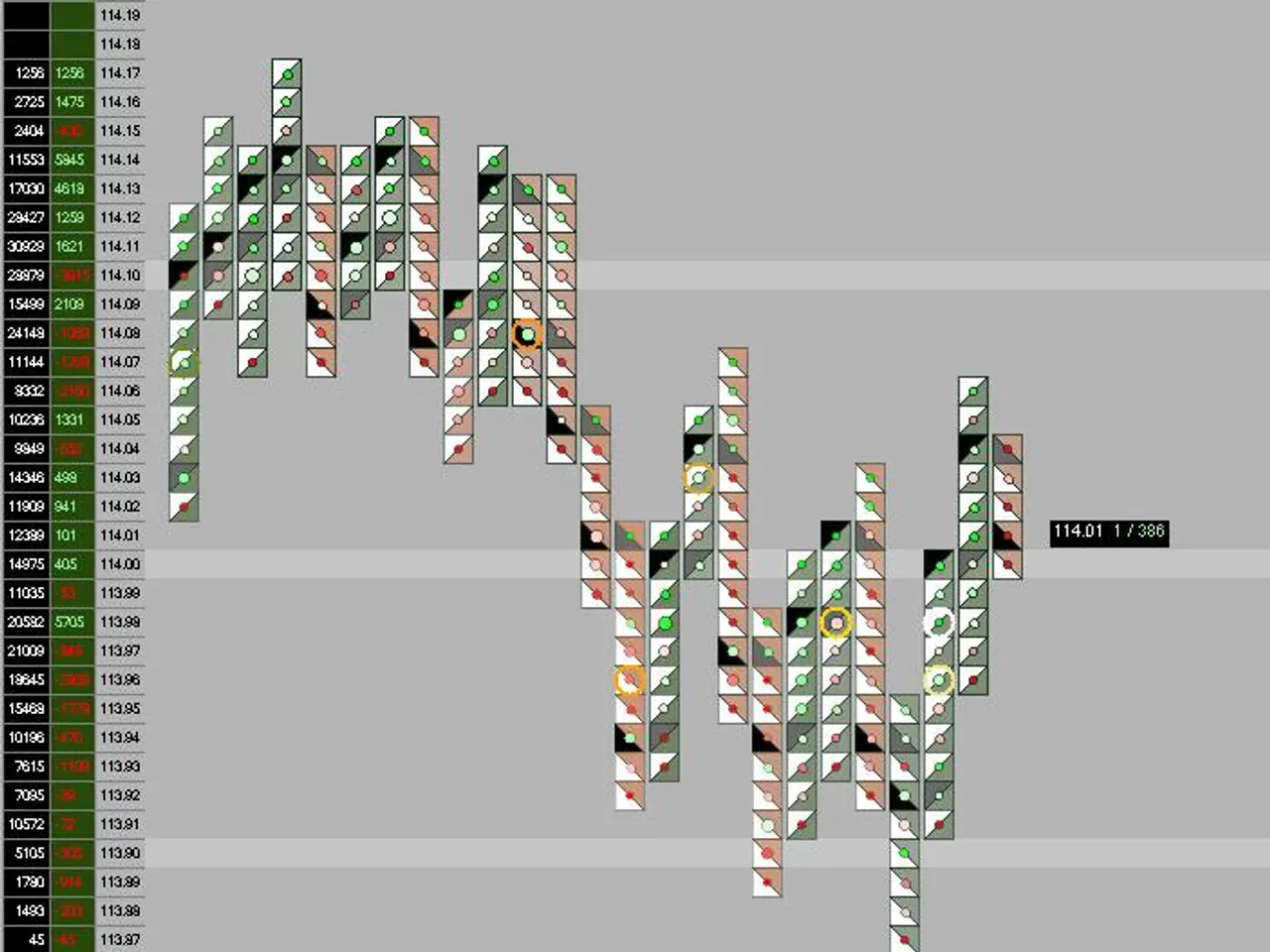 The image shows a screenshot of a computer screen with a stock market chart on it. The chart is...