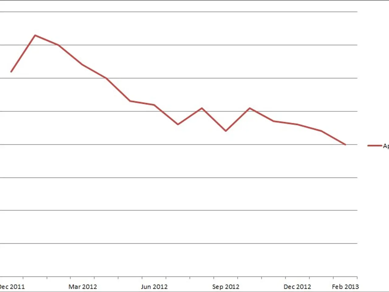 The image shows a graph on a white background with text that reads "S&P 500 Index Approved by...