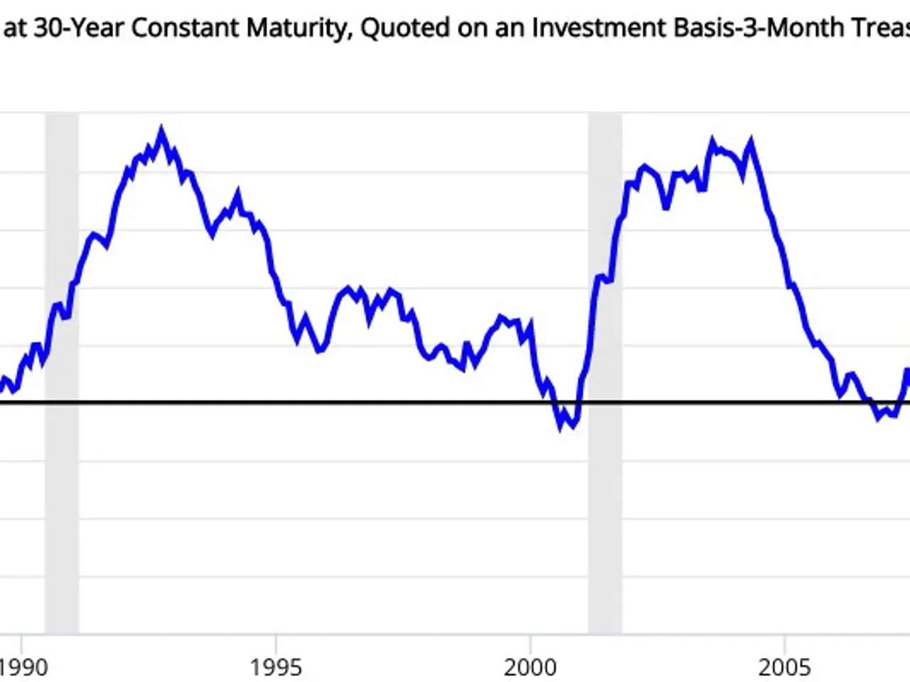 The image shows a blue graph on a white background with text that reads "Market Yield on U.S....