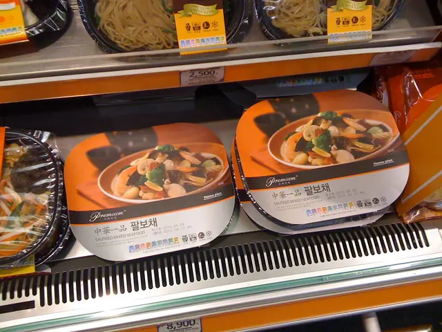 Predicting Costco's Share Price Over the Next Five Years