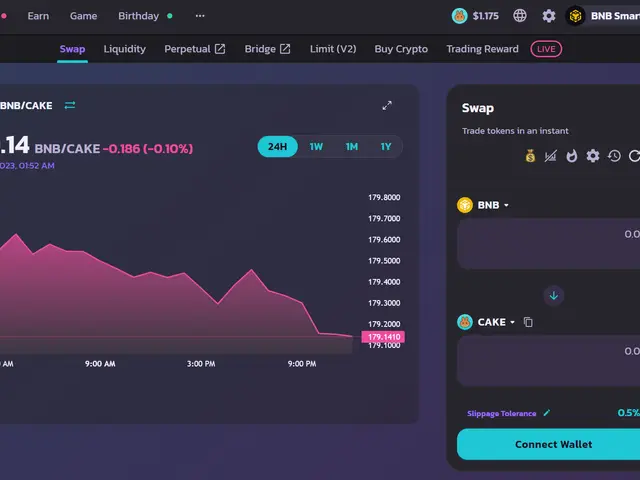 The image shows a dashboard with a purple background and a graph on it. The graph is likely from...