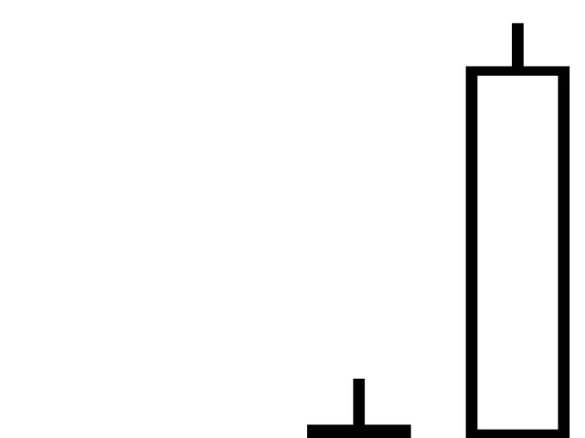 The image shows a black and white bar chart with a white background. The chart is a forex...