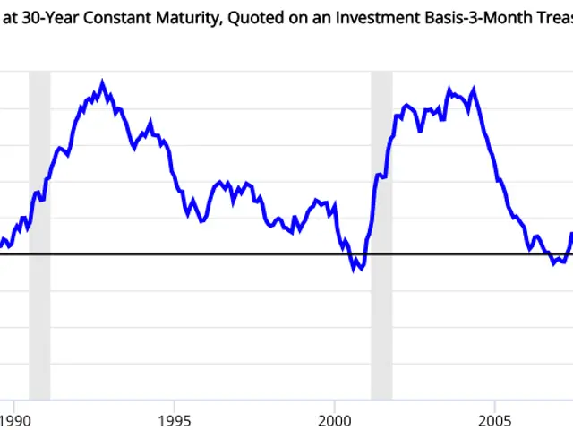 The image shows a blue graph on a white background with text that reads "Market Yield on U.S....