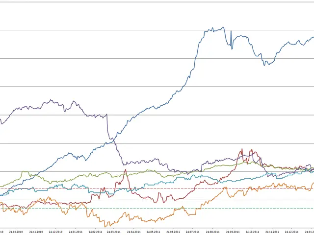 The image shows a graph on a white background with different colored lines representing the S&P 500...