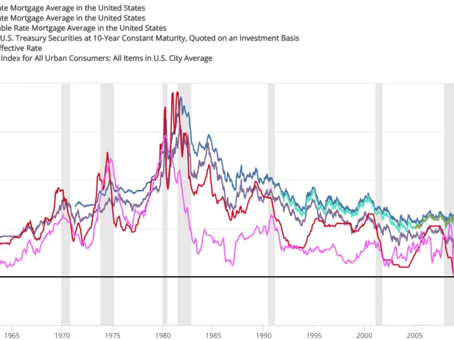 The image shows a graph on a white background with different colored lines representing the 30-year...