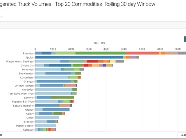 The image shows a screenshot of a monitor screen with a bar chart depicting the number of...
