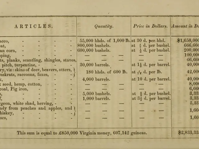 The image shows an old book with a table of articles and prices on it, which is likely related to...