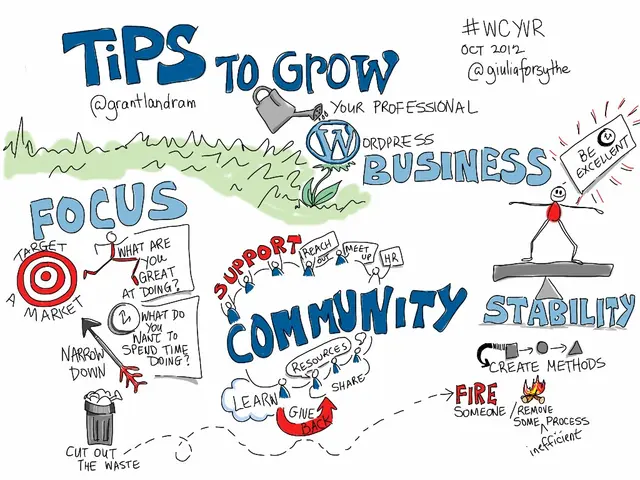 The image shows a whiteboard with the words "Tips to Grow Your WordPress Business" written in bold...