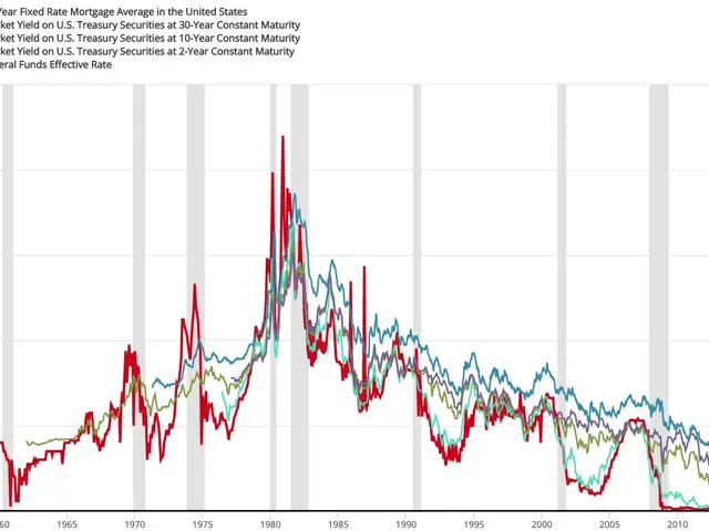 The image shows a graph on a white background with different colored lines representing the 30-year...