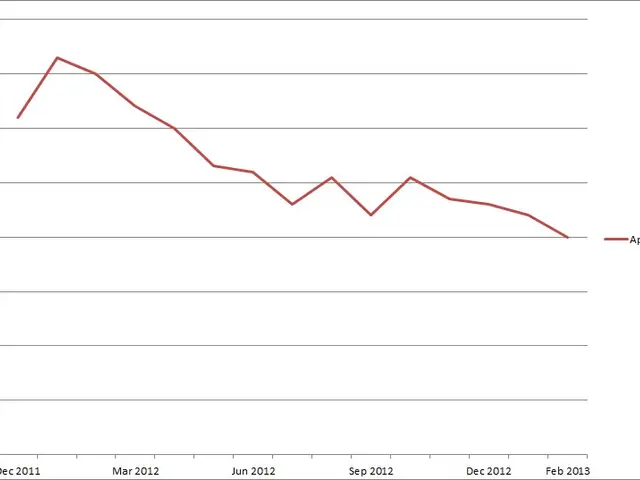 The image shows a graph on a white background with text that reads "S&P 500 Index Approved by...